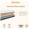 Emma Diamond Hybrid Deluxe Super King Mattress Emma Diamond Hybrid Deluxe Super King Mattress